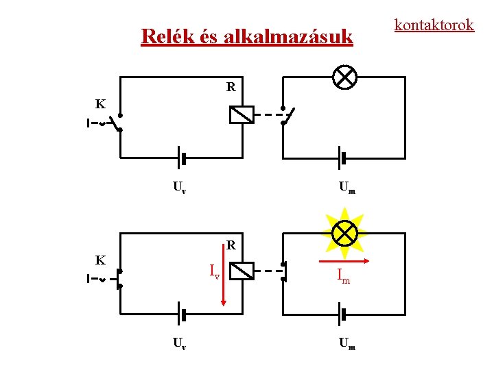 Relék és alkalmazásuk R K Uv Um R K Iv Uv Im Um kontaktorok