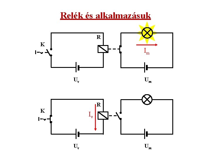 Relék és alkalmazásuk R K Im Uv Um R K Iv Uv Um 