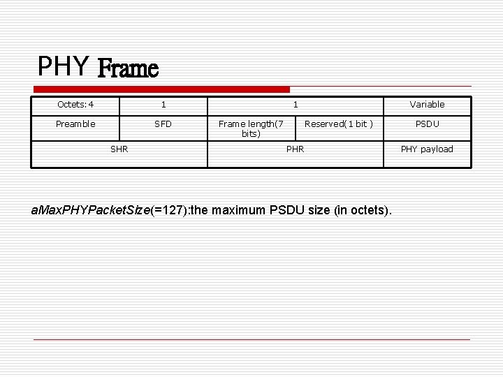 PHY Frame Octets: 4 1 Preamble SFD SHR 1 Frame length(7 bits) Variable Reserved(1