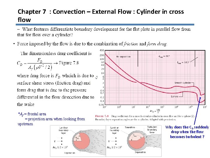 Chapter 7 : Convection – External Flow : Cylinder in cross flow *Af =