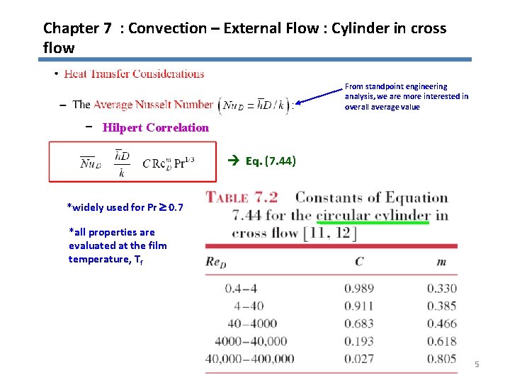 Chapter 7 : Convection – External Flow : Cylinder in cross flow From standpoint