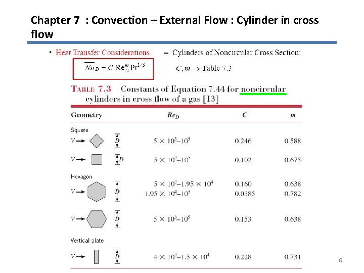 Chapter 7 : Convection – External Flow : Cylinder in cross flow 6 