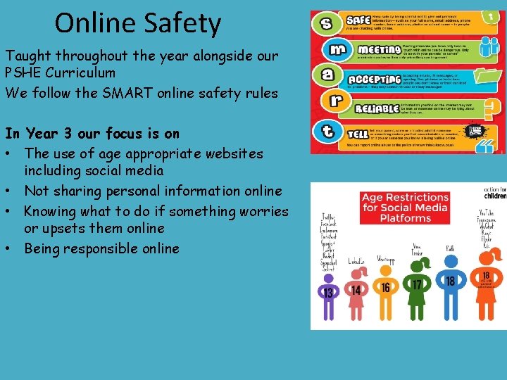 Online Safety Taught throughout the year alongside our PSHE Curriculum We follow the SMART