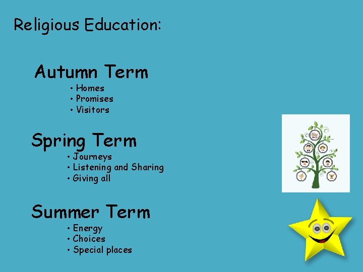 Religious Education: Autumn Term • Homes • Promises • Visitors Spring Term • Journeys