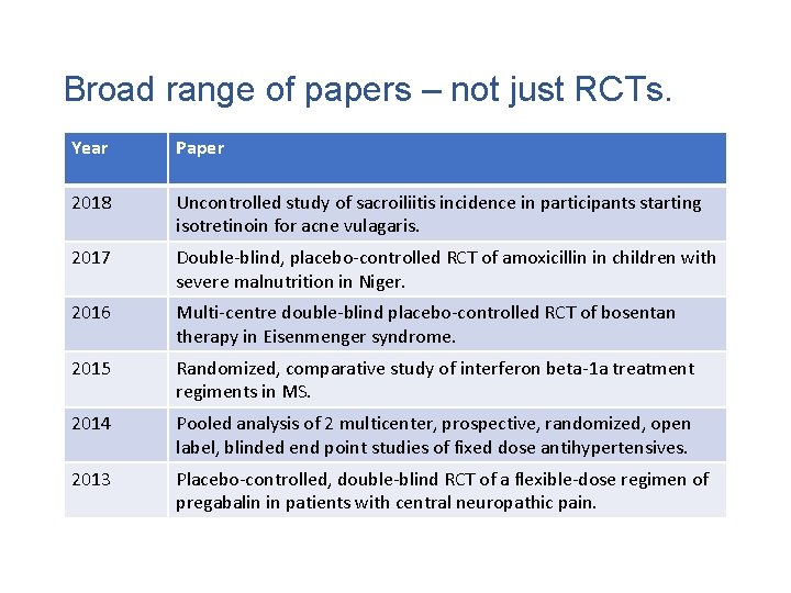 Broad range of papers – not just RCTs. Year Paper 2018 Uncontrolled study of