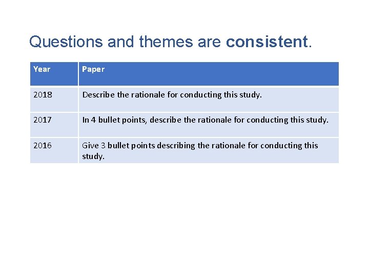 Questions and themes are consistent. Year Paper 2018 Describe the rationale for conducting this
