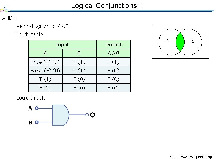 Logical Conjunctions 1 AND : Venn diagram of A∧B Truth table Input Output A