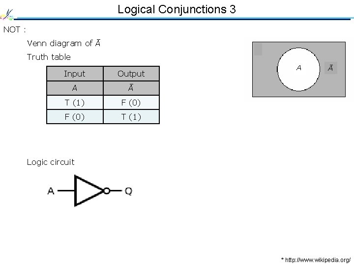 Logical Conjunctions 3 NOT : Venn diagram of Ā Truth table Input Output A