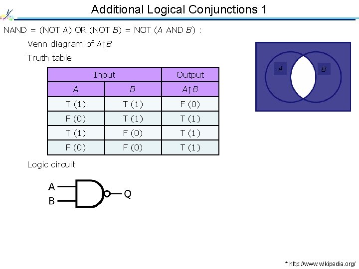 Additional Logical Conjunctions 1 NAND = (NOT A) OR (NOT B) = NOT (A