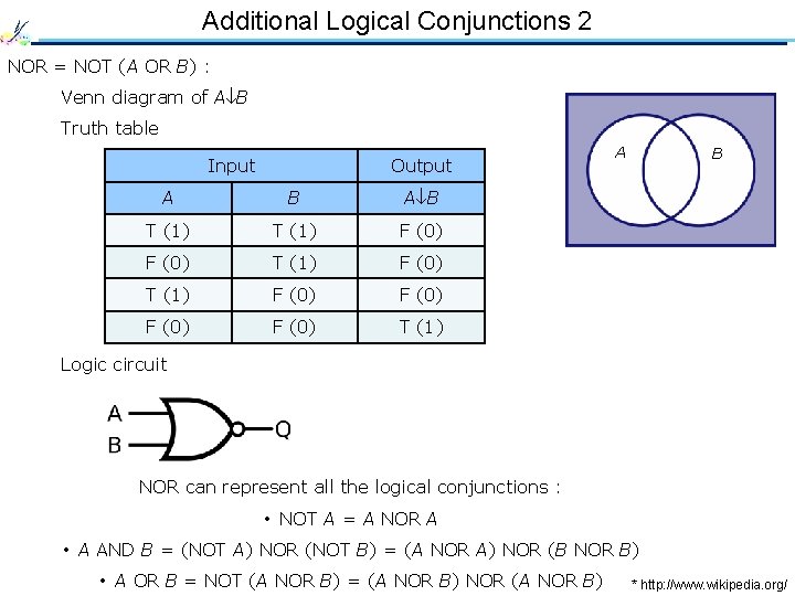 Additional Logical Conjunctions 2 NOR = NOT (A OR B) : Venn diagram of