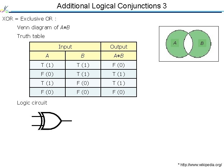 Additional Logical Conjunctions 3 XOR = Exclusive OR : Venn diagram of A⊕ B