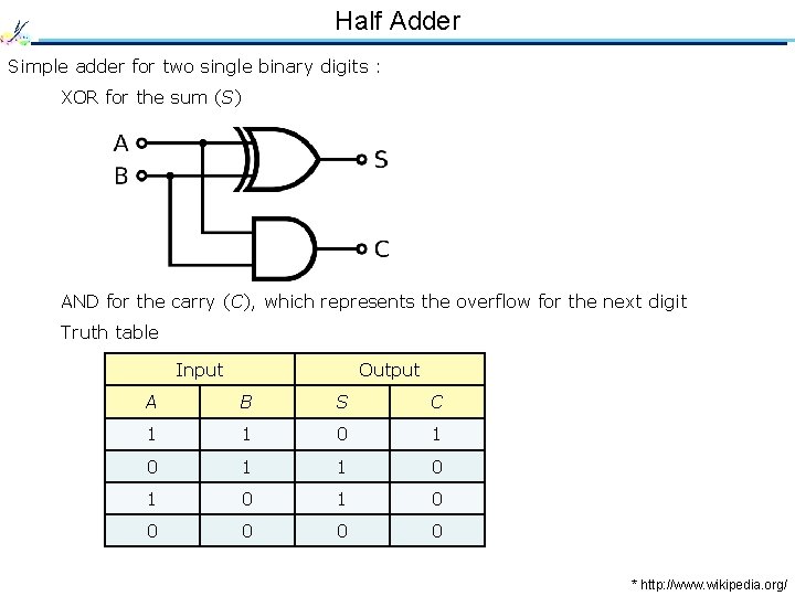 Half Adder Simple adder for two single binary digits : XOR for the sum