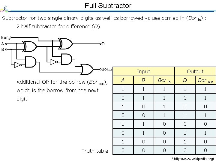 Full Subtractor for two single binary digits as well as borrowed values carried in