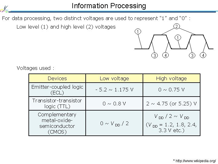 Information Processing For data processing, two distinct voltages are used to represent “ 1”