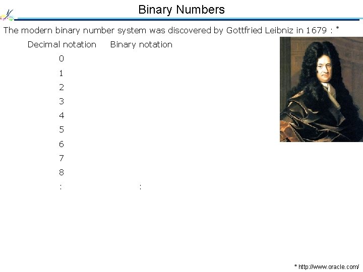 Binary Numbers The modern binary number system was discovered by Gottfried Leibniz in 1679