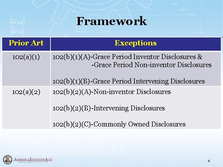 Framework Prior Art 102(a)(1) Exceptions 102(b)(1)(A)-Grace Period Inventor Disclosures & -Grace Period Non-inventor Disclosures