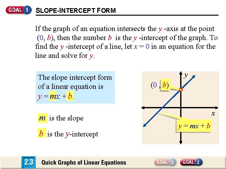SLOPE-INTERCEPT FORM If the graph of an equation intersects the y -axis at the