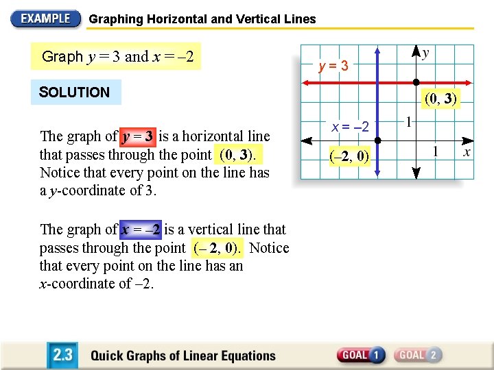 Graphing Horizontal and Vertical Lines Graph y = 3 and x = – 2