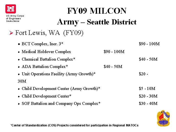 US Army Corps of Engineers Omaha District FY 09 MILCON Army – Seattle District US Army Corps of Engineers Omaha District FY 09 MILCON Army – Seattle District