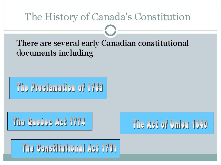 The History of Canada’s Constitution There are several early Canadian constitutional documents including 
