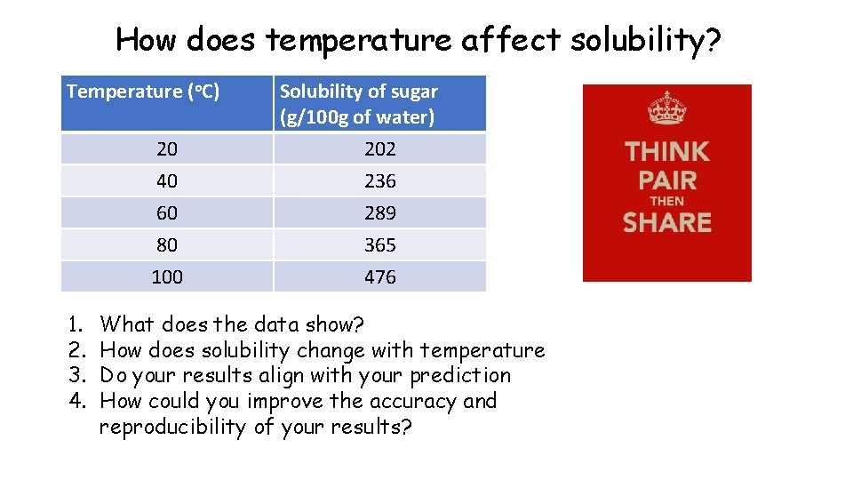 How does temperature affect solubility? Temperature (o. C) 20 1. 2. 3. 4. Solubility