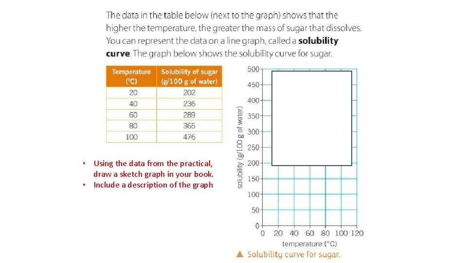  • Using the data from the practical, draw a sketch graph in your
