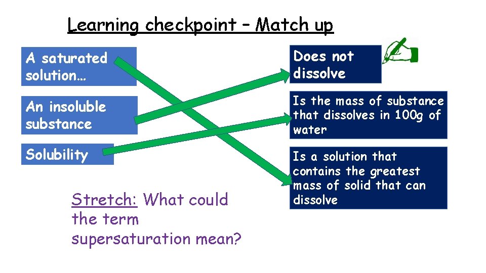 Learning checkpoint – Match up A saturated solution… Does not dissolve An insoluble substance