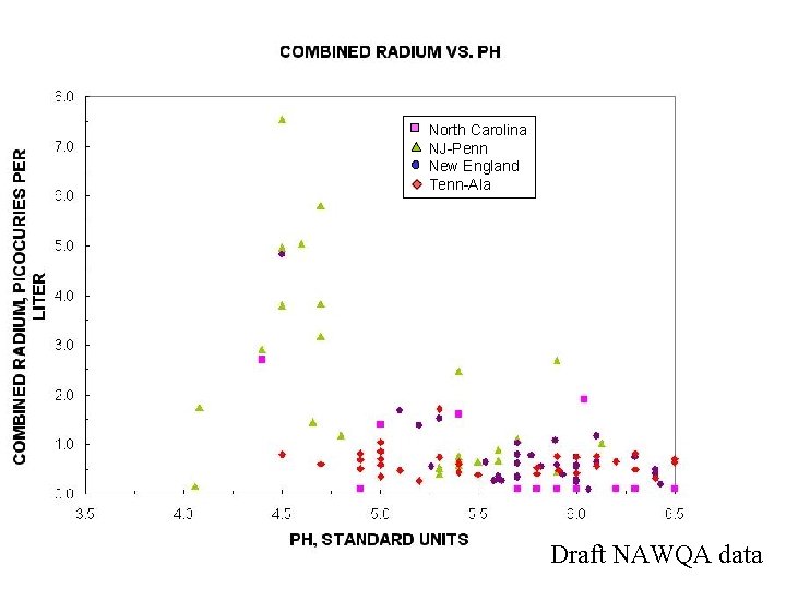 North Carolina NJ-Penn New England Tenn-Ala Draft NAWQA data North Carolina NJ-Penn New England Tenn-Ala Draft NAWQA data
