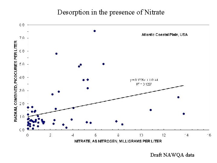 Desorption in the presence of Nitrate Draft NAWQA data Desorption in the presence of Nitrate Draft NAWQA data