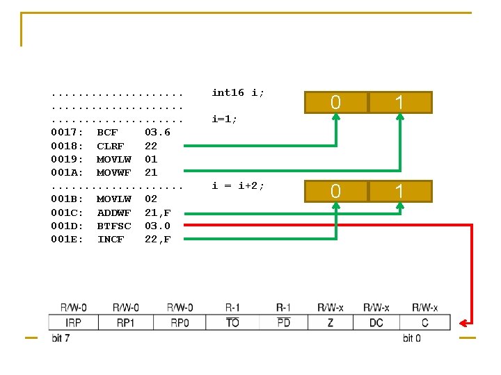. . . . 0017: BCF 03. 6 0018: CLRF 22 0019: MOVLW 01