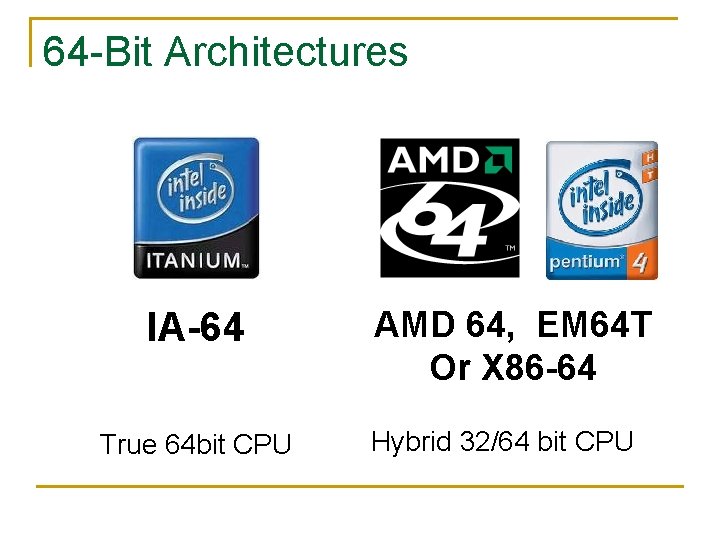 64 -Bit Architectures IA-64 True 64 bit CPU AMD 64, EM 64 T Or