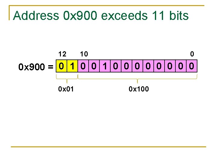 Address 0 x 900 exceeds 11 bits 12 10 0 0 x 900 =