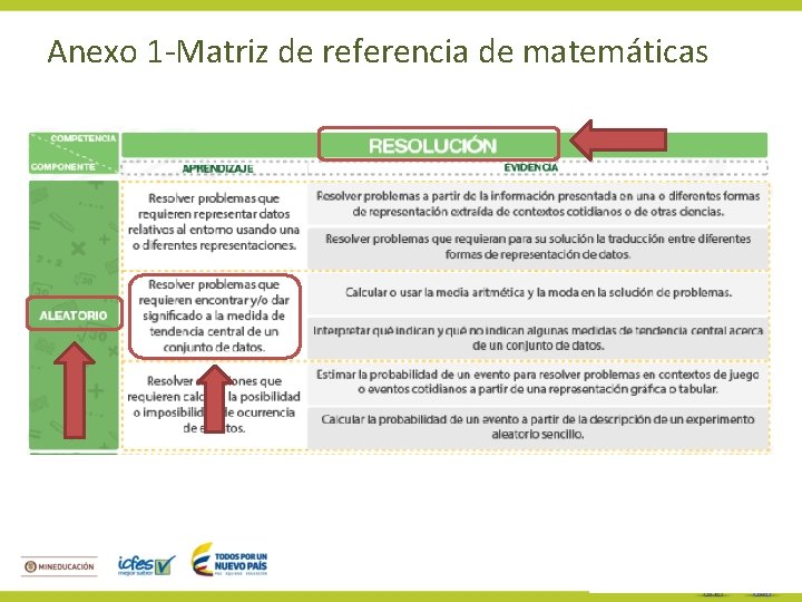 Anexo 1 -Matriz de referencia de matemáticas 