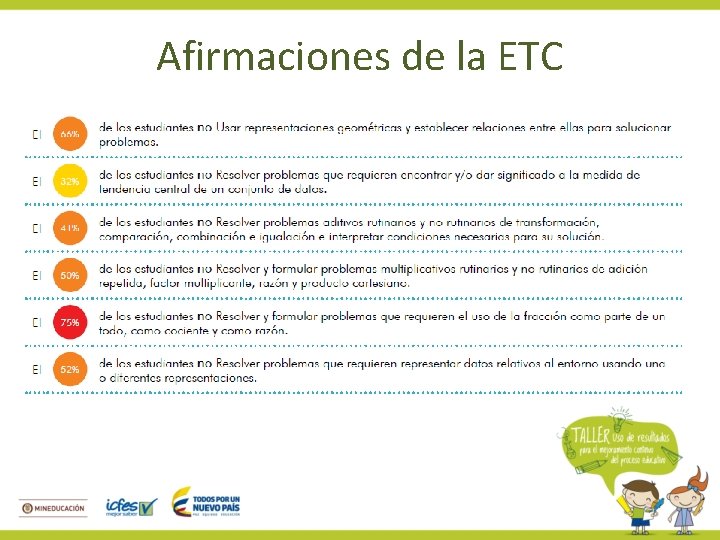 Afirmaciones de la ETC 