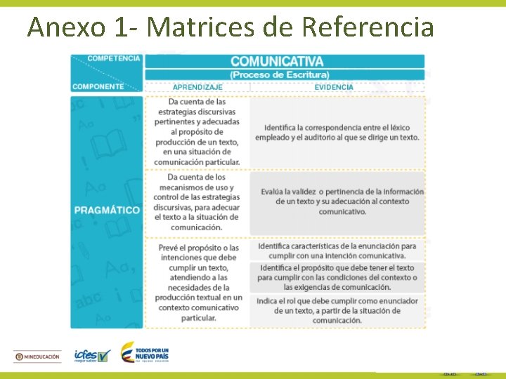 Anexo 1 - Matrices de Referencia 