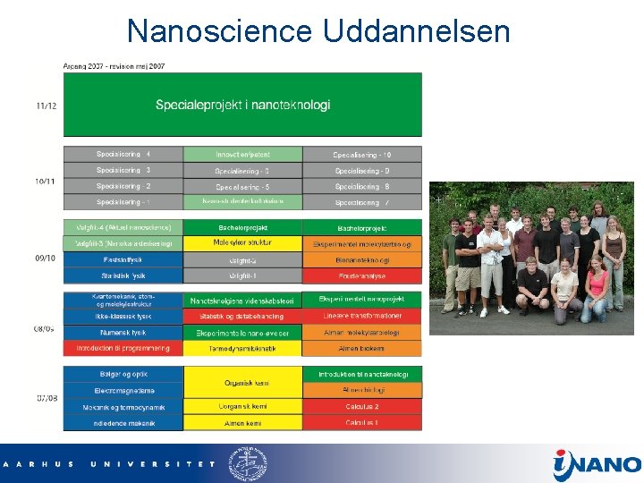 Nanoscience Uddannelsen 