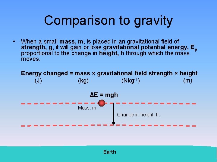 Comparison to gravity • When a small mass, m, is placed in an gravitational