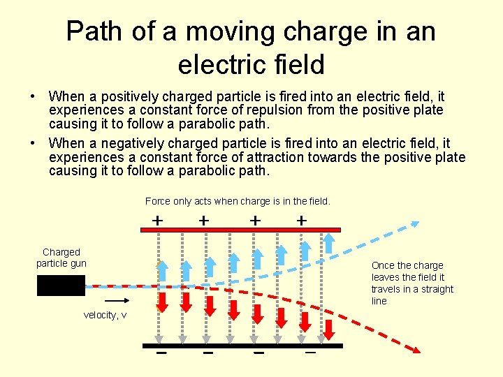 Path of a moving charge in an electric field • When a positively charged