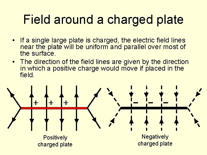 Field around a charged plate • If a single large plate is charged, the