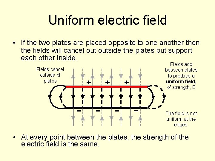Uniform electric field • If the two plates are placed opposite to one another