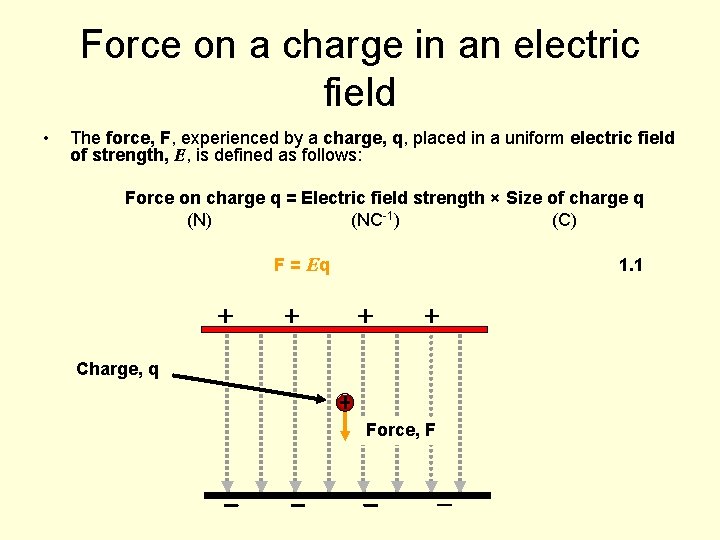 Force on a charge in an electric field • The force, F, experienced by