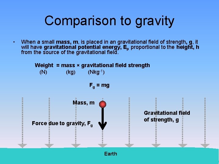 Comparison to gravity • When a small mass, m, is placed in an gravitational