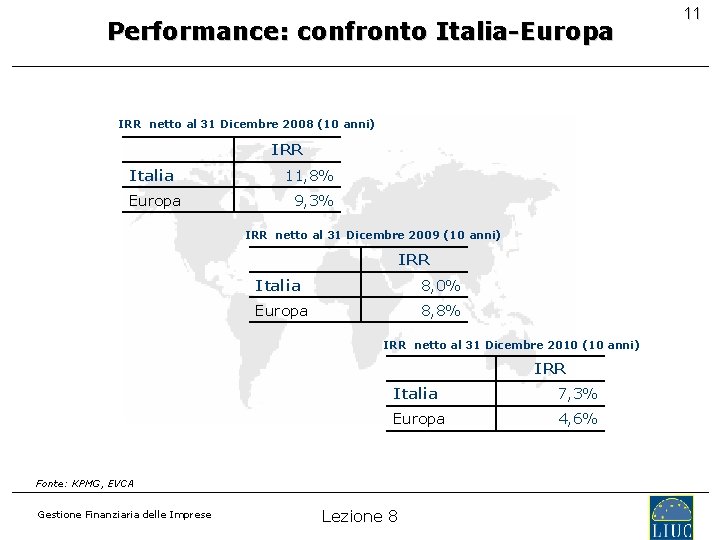 Performance: confronto Italia-Europa IRR netto al 31 Dicembre 2008 (10 anni) IRR Italia Europa