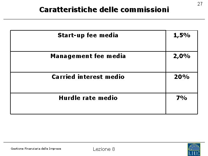 27 Caratteristiche delle commissioni Start-up fee media 1, 5% Management fee media 2, 0%