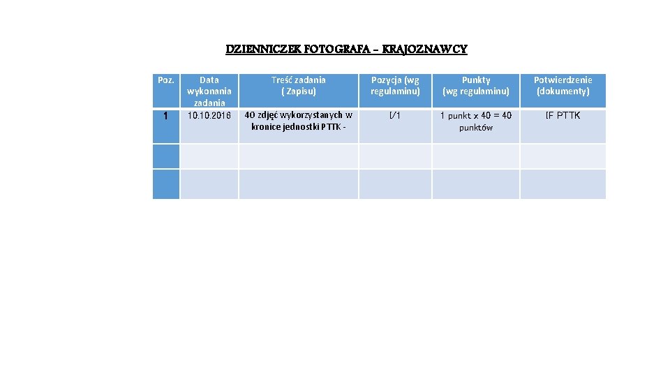 DZIENNICZEK FOTOGRAFA - KRAJOZNAWCY Poz. 1 Data wykonania zadania 10. 2016 Treść zadania (