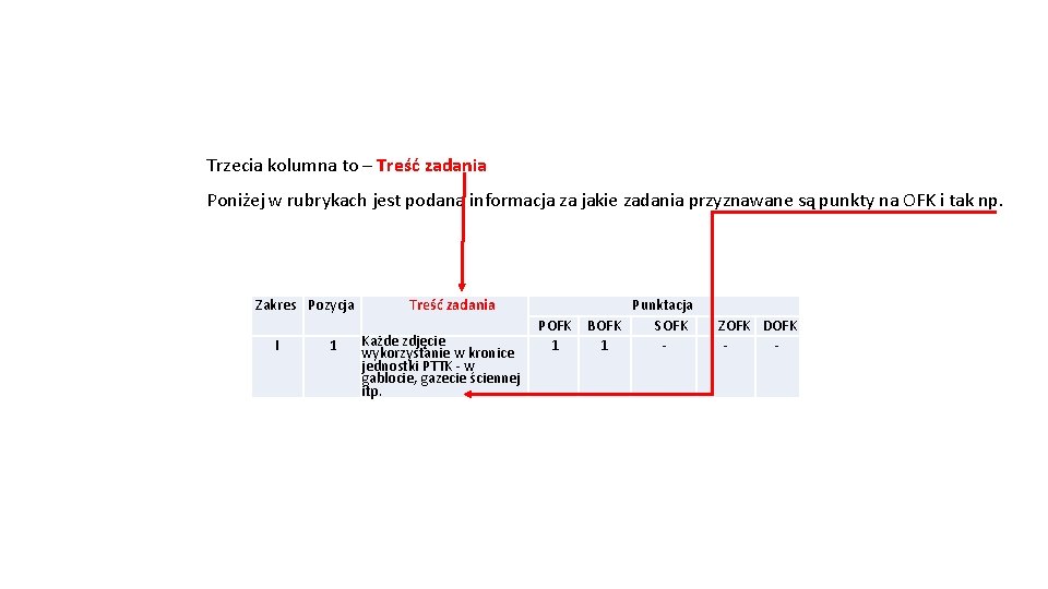 Trzecia kolumna to – Treść zadania Poniżej w rubrykach jest podana informacja za jakie