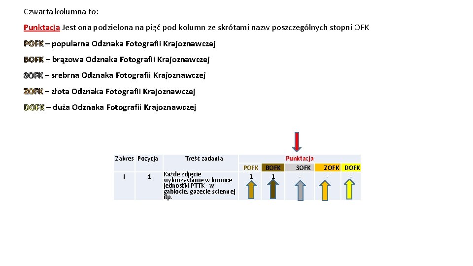Czwarta kolumna to: Punktacja Jest ona podzielona na pięć pod kolumn ze skrótami nazw