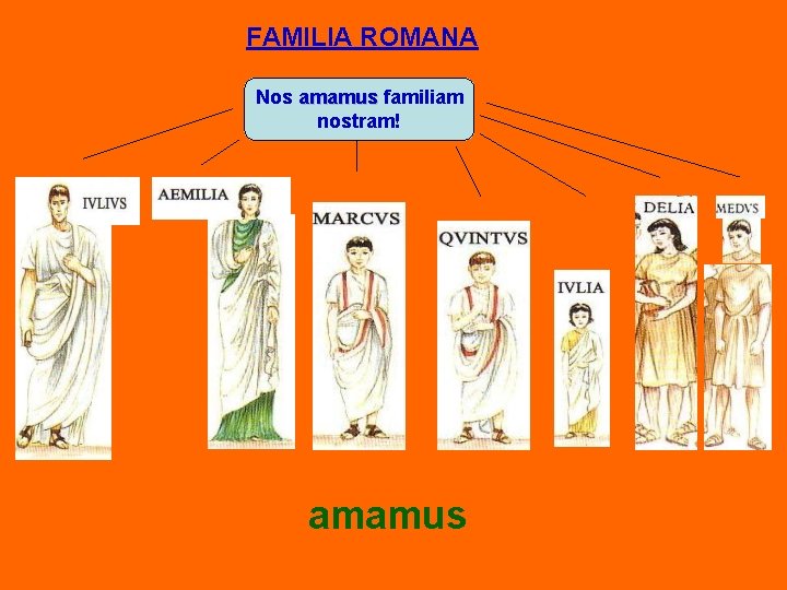 FAMILIA ROMANA Nos amamus familiam nostram! amamus 