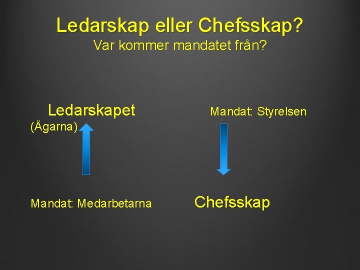 Ledarskap eller Chefsskap? Var kommer mandatet från? Ledarskapet Mandat: Styrelsen (Ägarna) Mandat: Medarbetarna Chefsskap