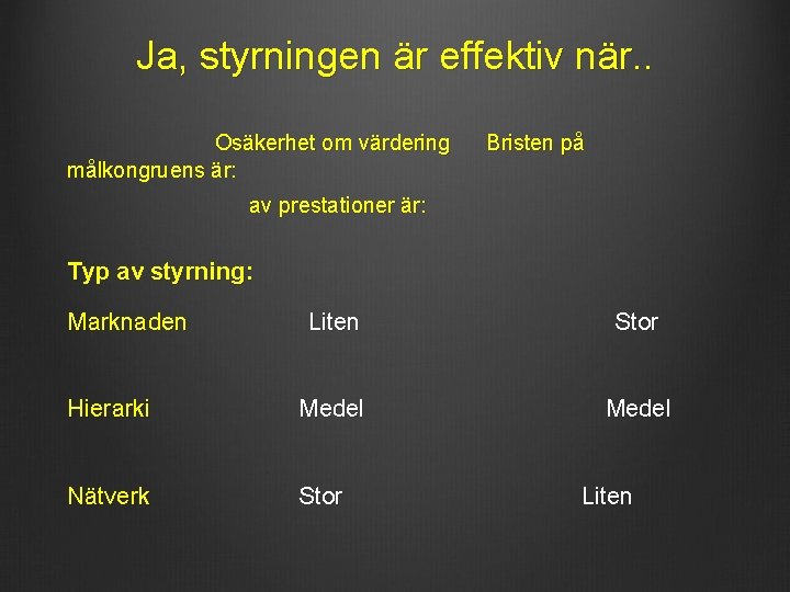 Ja, styrningen är effektiv när. . Osäkerhet om värdering målkongruens är: Bristen på av